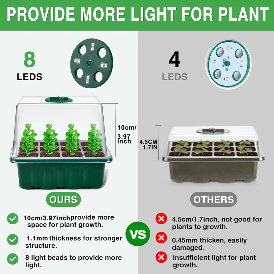 Lampu Tumbuh LED Spektrum Penu - Seed Starter Trays ulasan dan harga